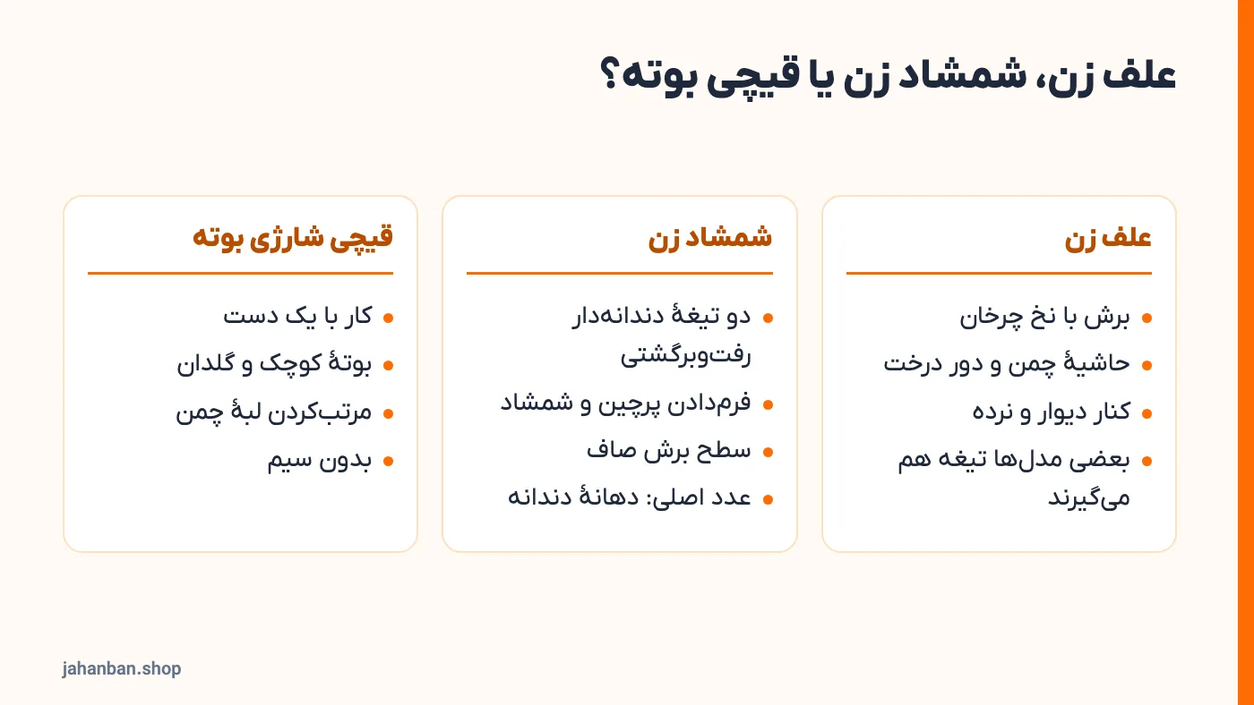 مقایسهٔ علف زن برقی، شمشاد زن و قیچی شارژی بوته