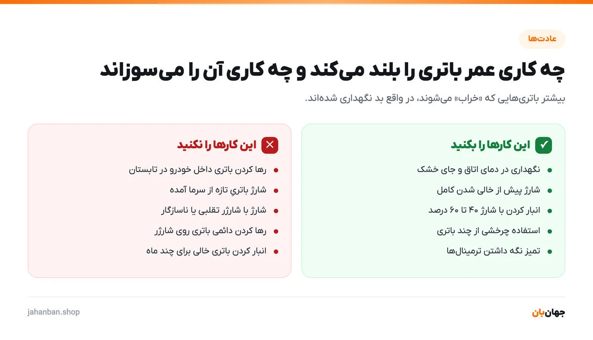 فهرست بکن و نکن نگهداری باتری لیتیوم-یون ابزار شارژی در دو ستون سبز و قرمز