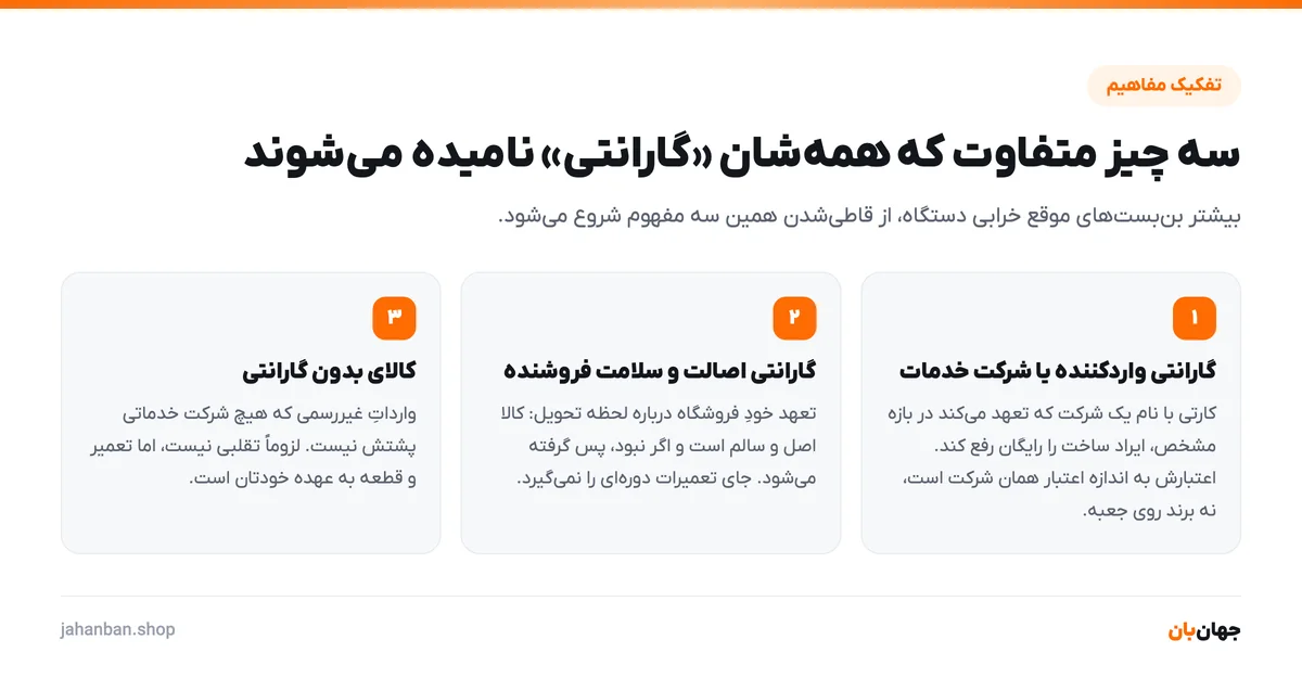 سه معنای متفاوت گارانتی در بازار ابزار ایران: گارانتی واردکننده، گارانتی اصالت فروشنده و کالای بدون گارانتی