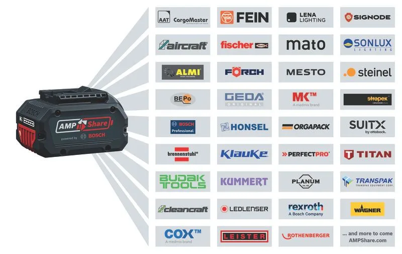 شارژر سریع بوش مدل GAL 18V-160