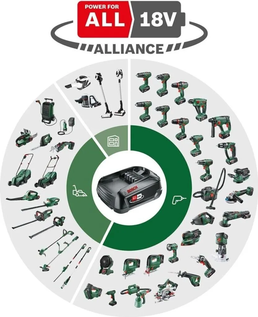 ست باتری و شارژر بوش 18 ولت مدل Starter Set (باتری PBA 2.5Ah + شارژر AL 18V-44)